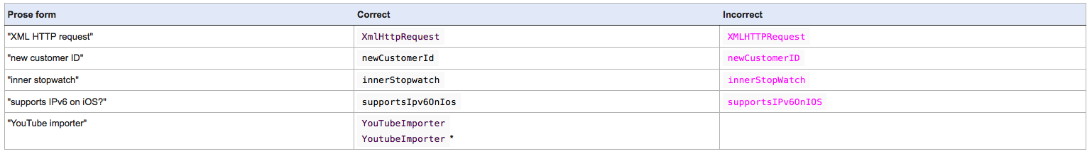 CamelCase.png