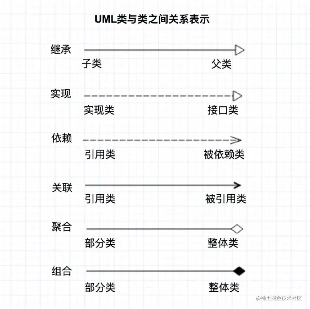 uml_class_relation.png