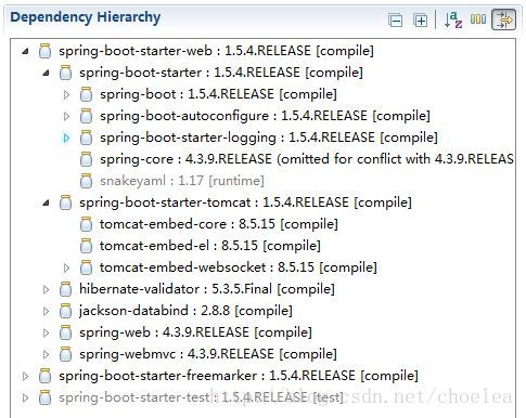 Dependency Hierarchy