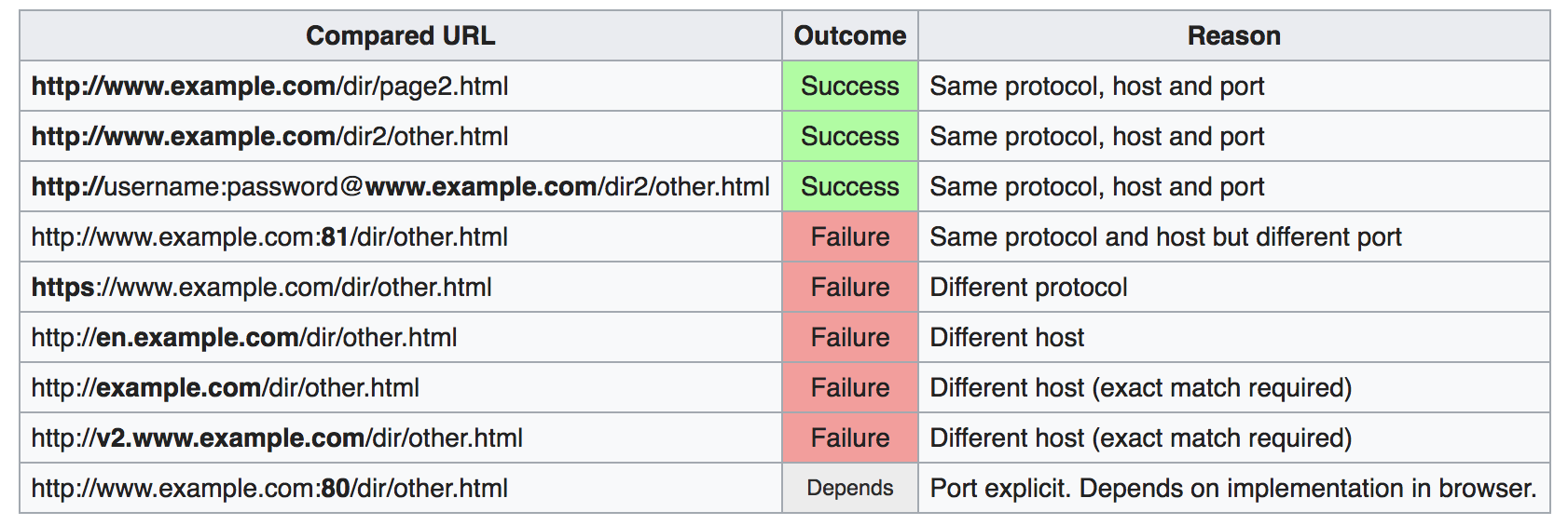 Same Origin Metric